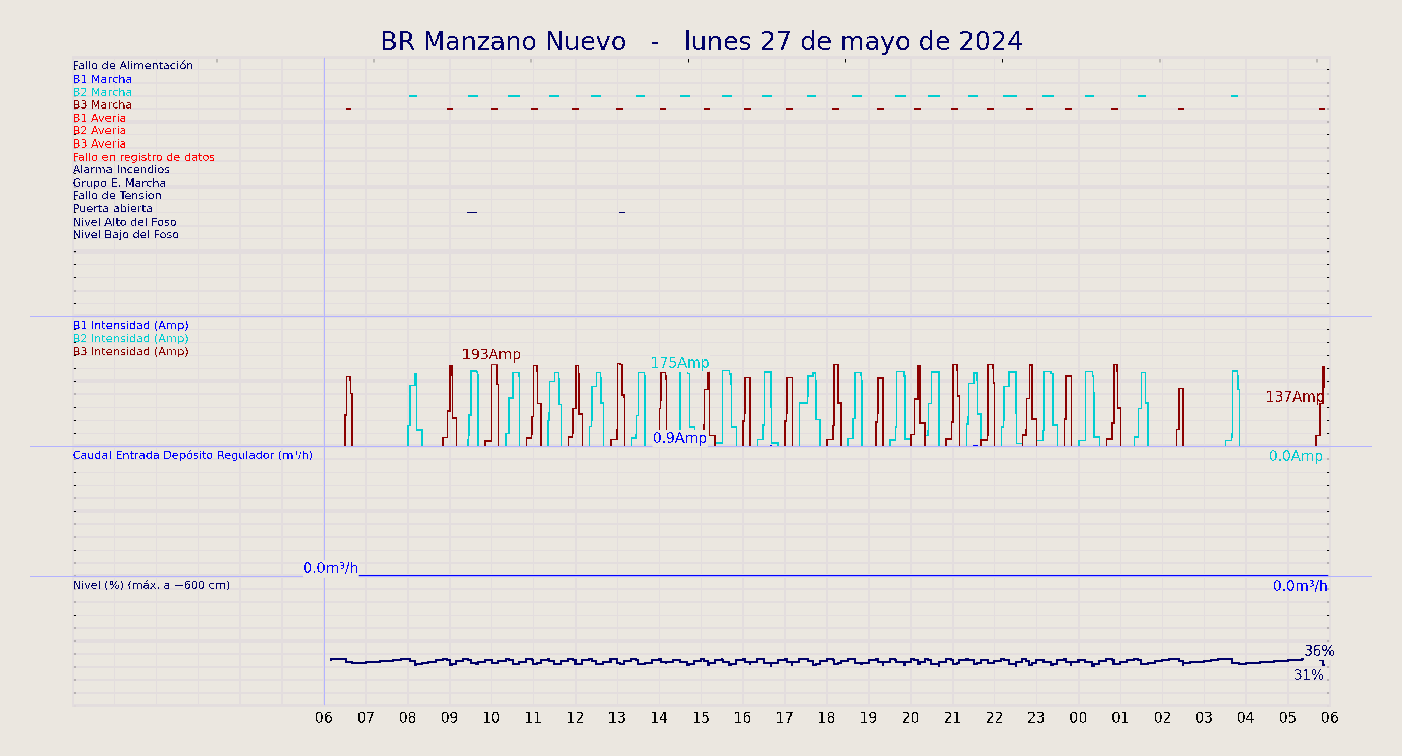 ../../imagenes/vid/2024/BR Manzano Nuevo/2024-05-27 BR Manzano Nuevo.png